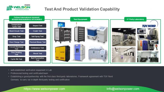 Capacidad de la prueba y de la validación del producto